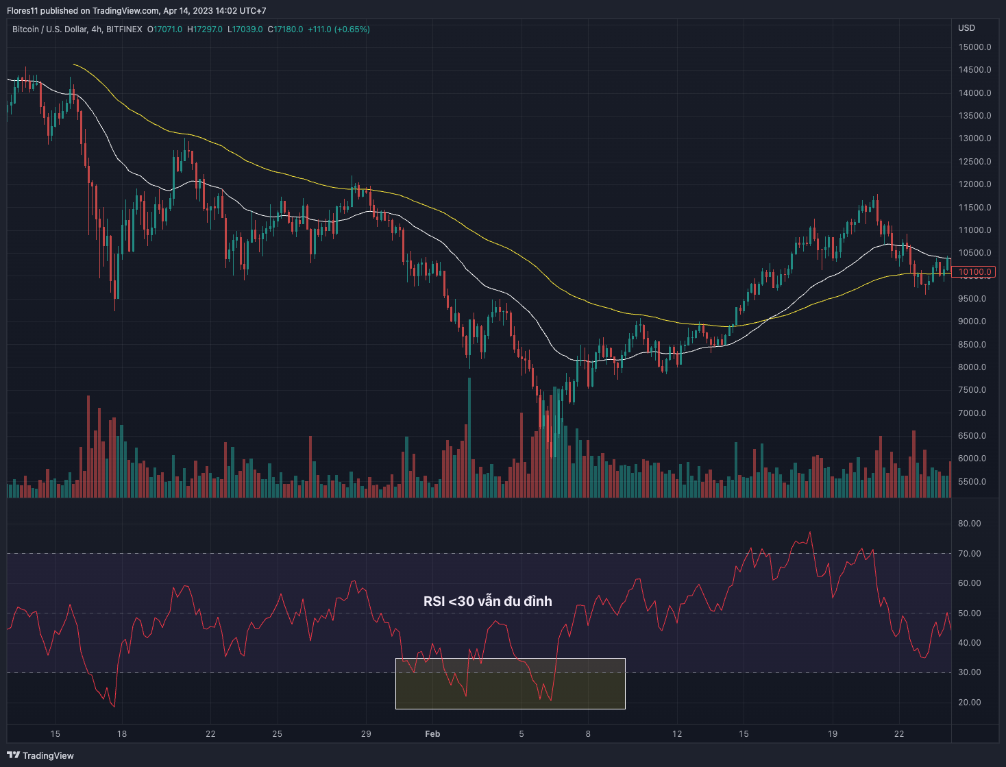 BTCUSD 2023 04 14 14 02 10