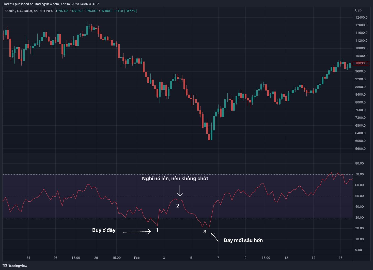 BTCUSD 2023 04 14 14 36 19