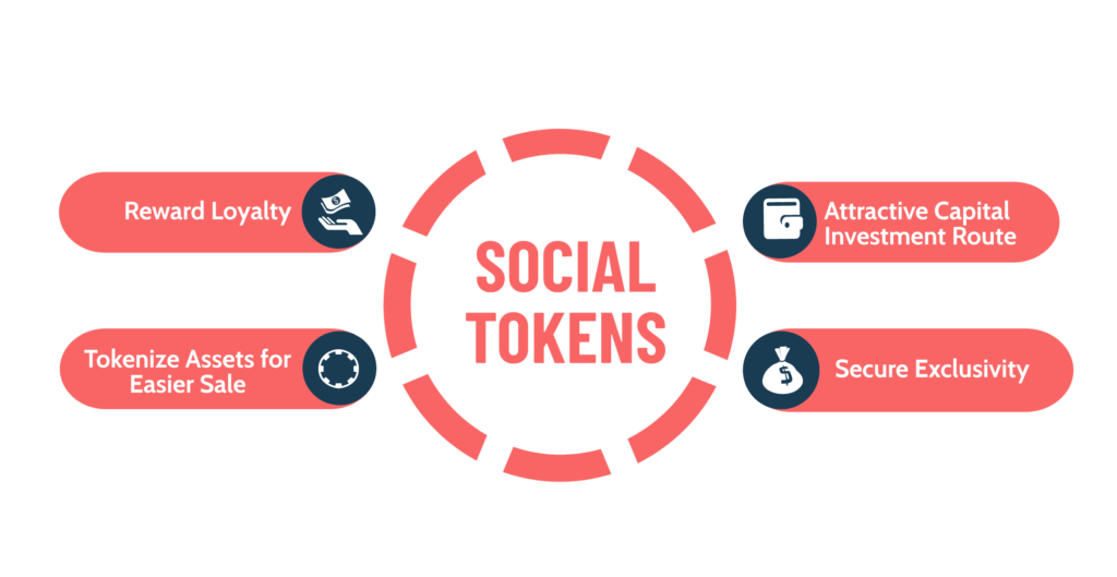 what does social tokens have in it for your business
