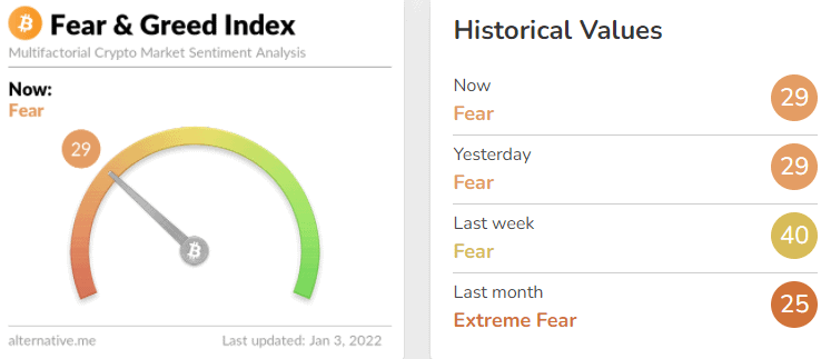 fear index 3 2