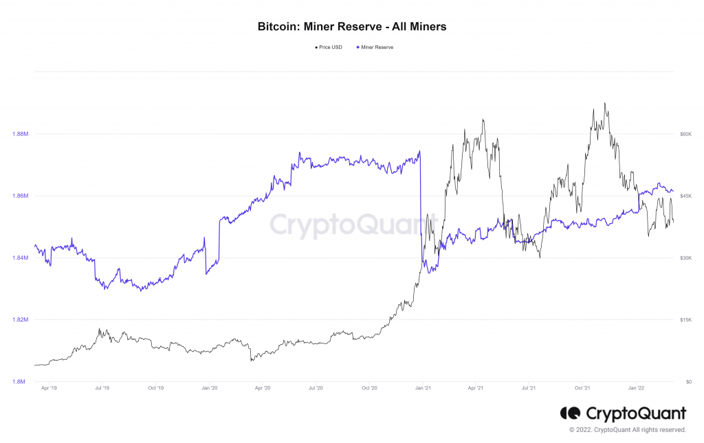 Bitcoin Miner Reserve All Miners 1