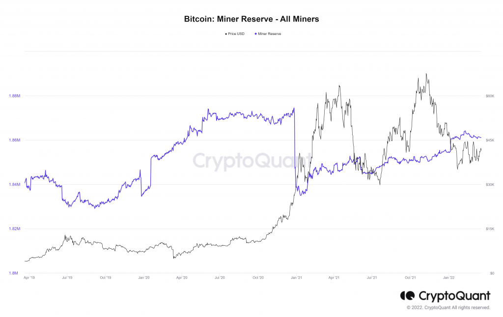 Bitcoin Miner Reserve All Miners 2