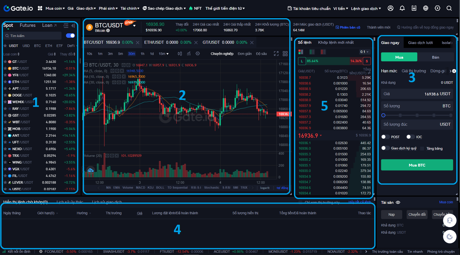 Gate.io Spot Interface