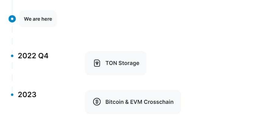 TON coin Roadmap