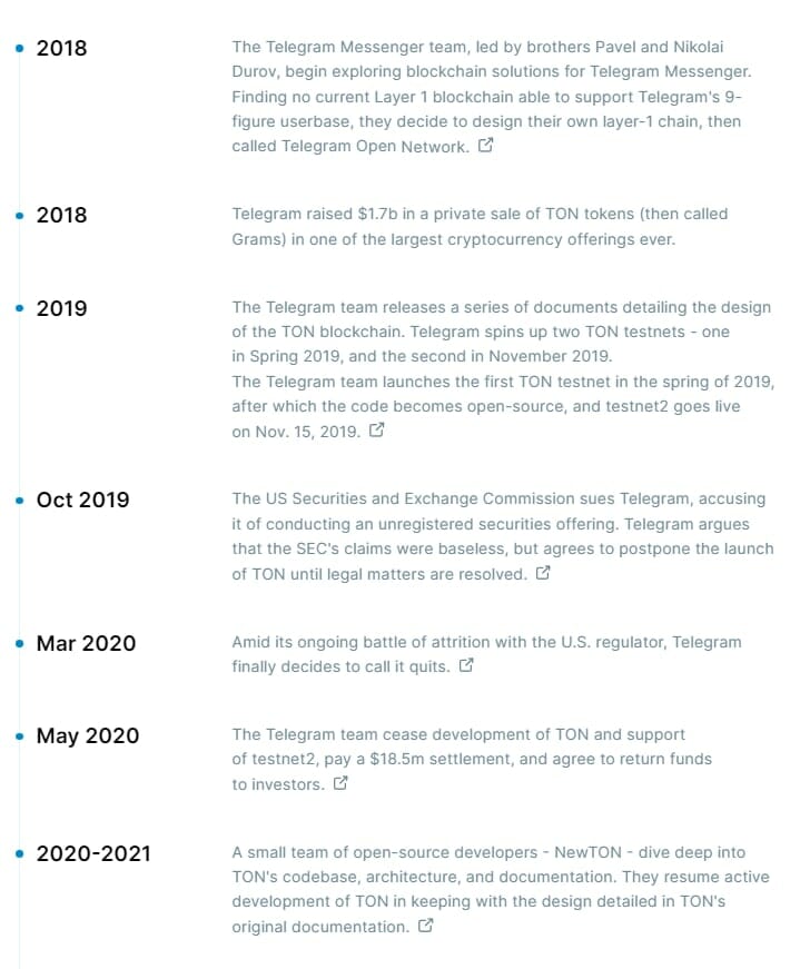 TON coin roadmap