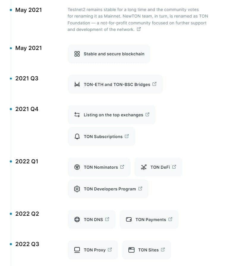 TON coin roadmap