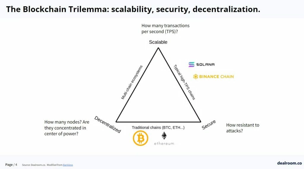 CoreDAO tri