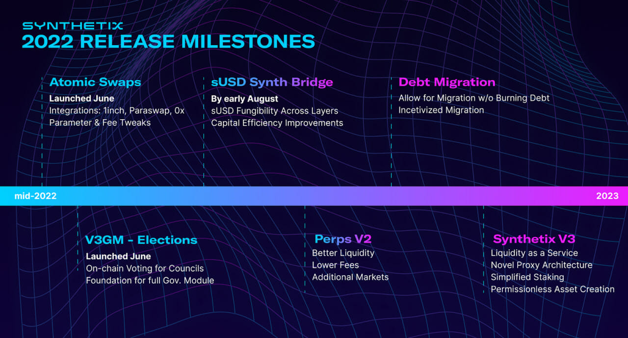 Synthetix-roadmap-2022