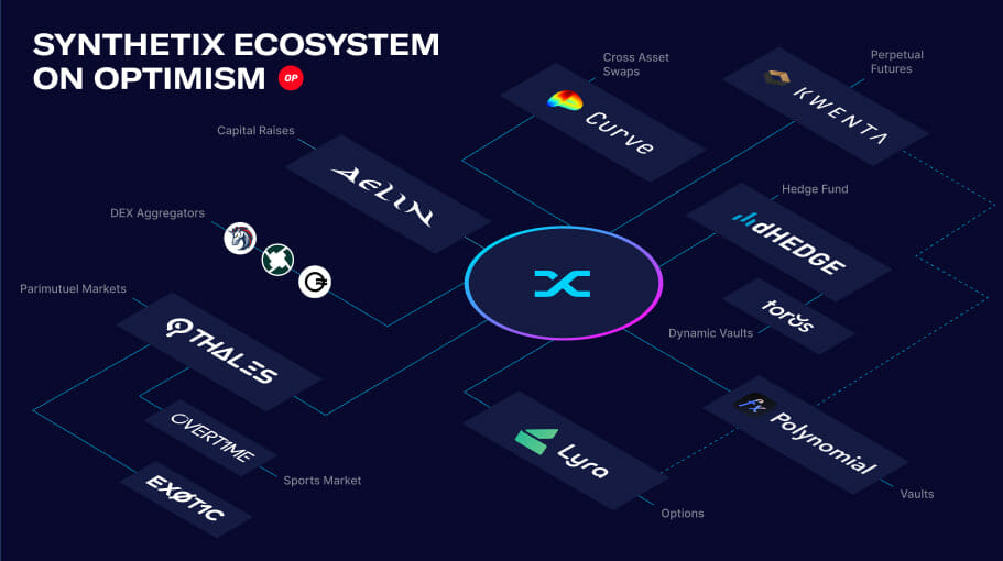 synthetix optimism