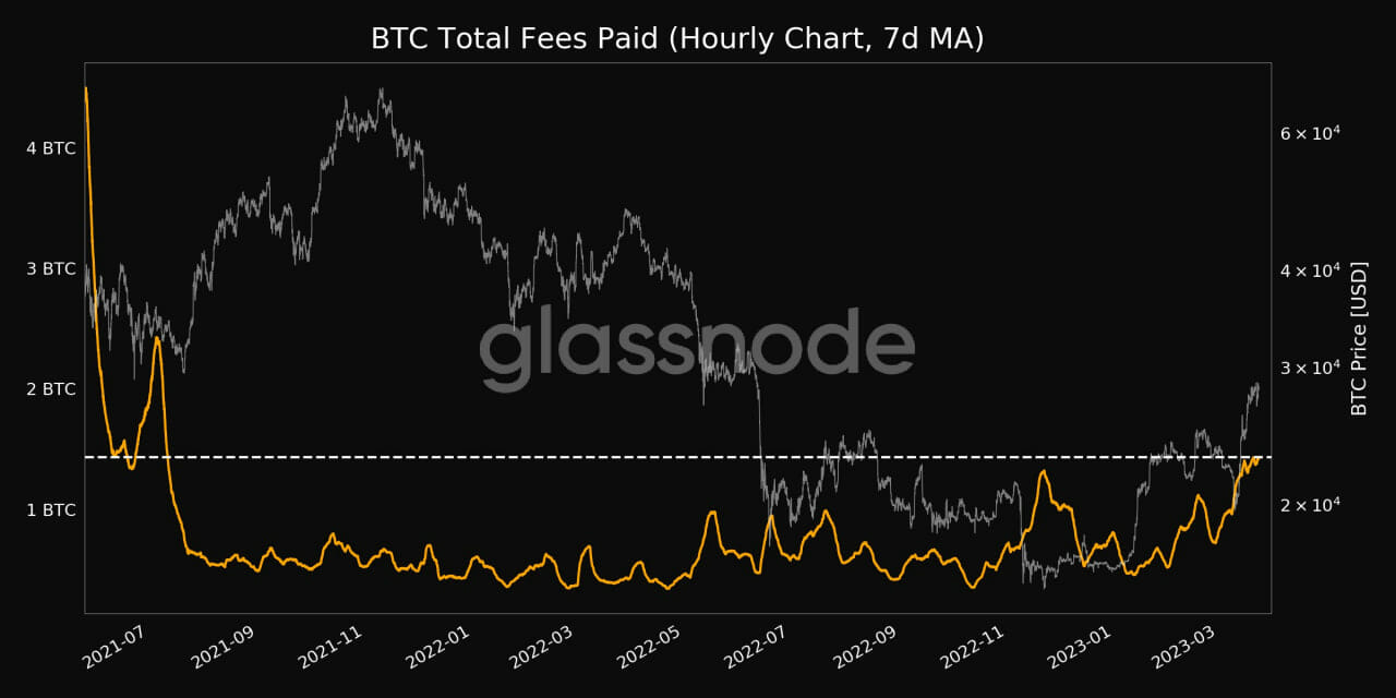 BTC Fi