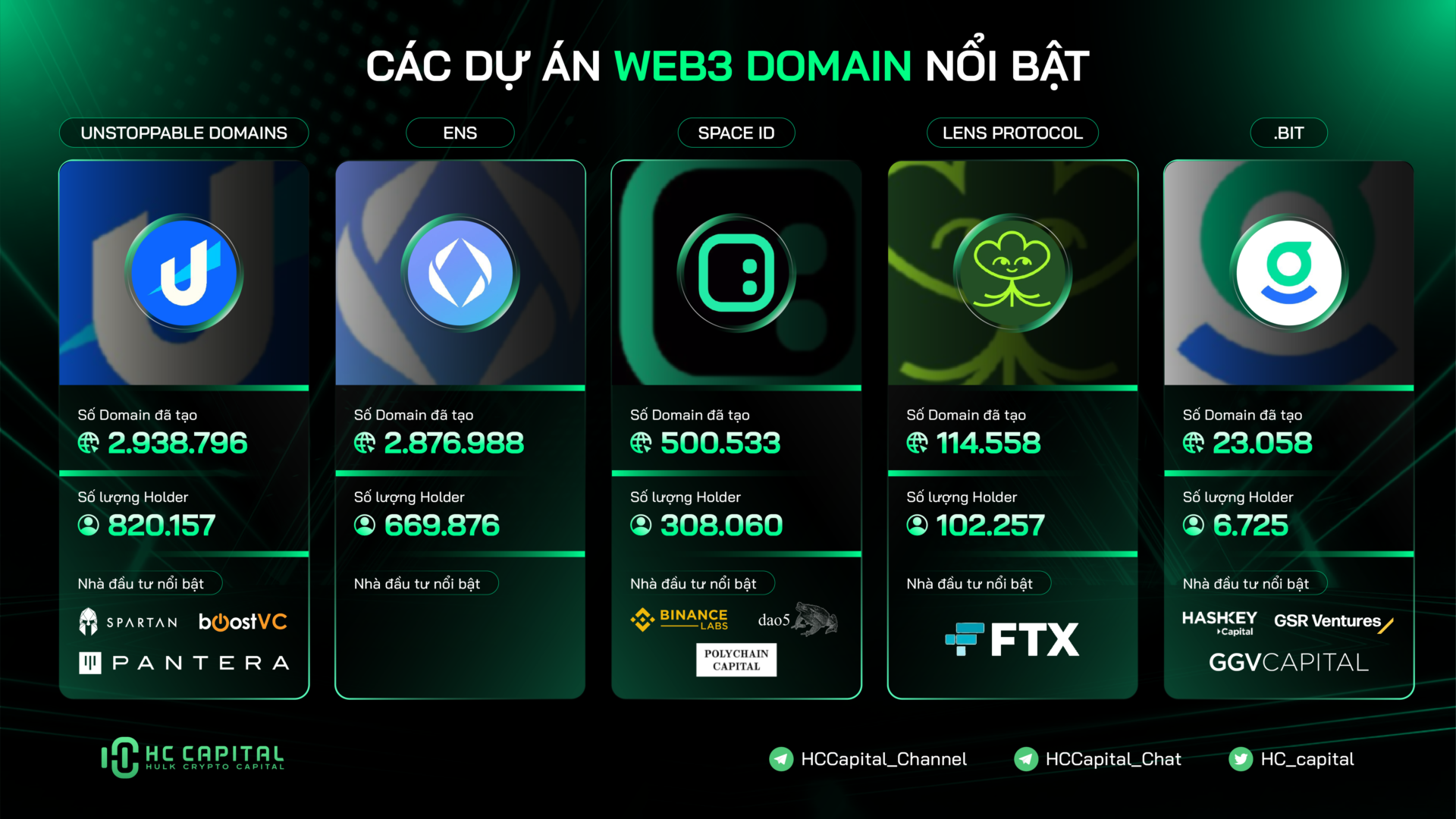 Domain