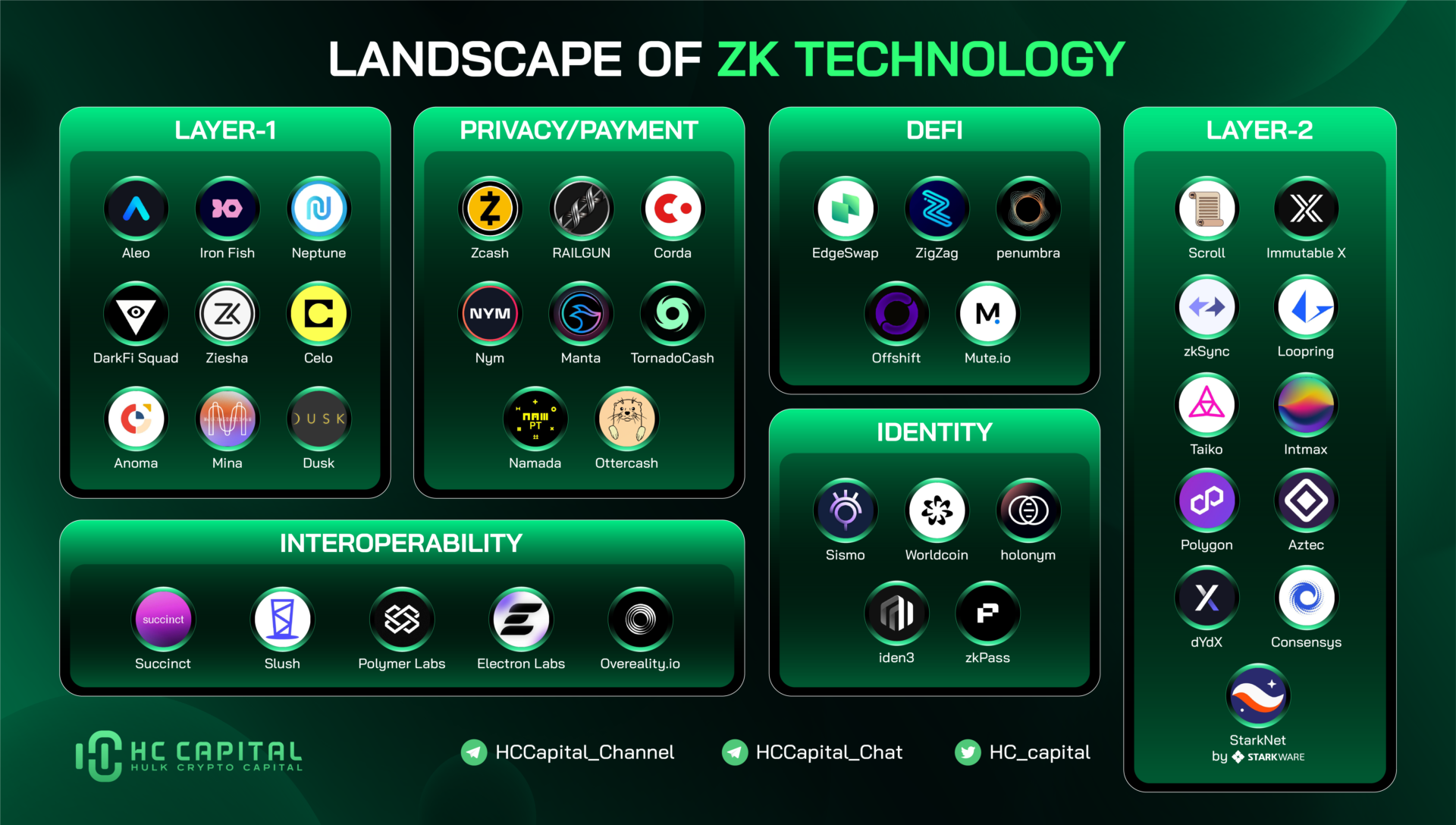 Notable ZK HC