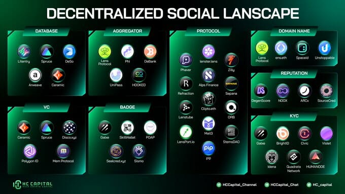 Social