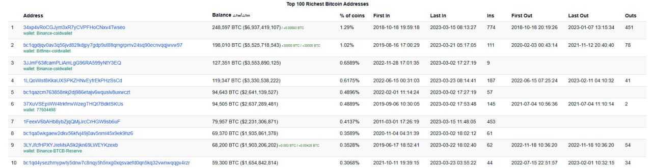 top-100-bitcoin