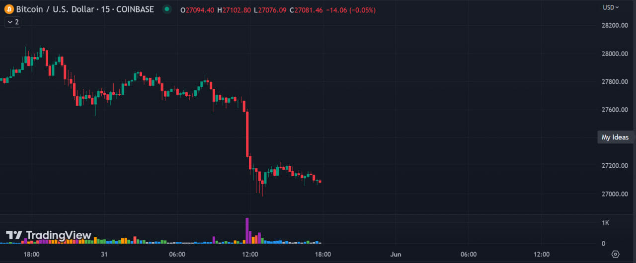 gia-btc