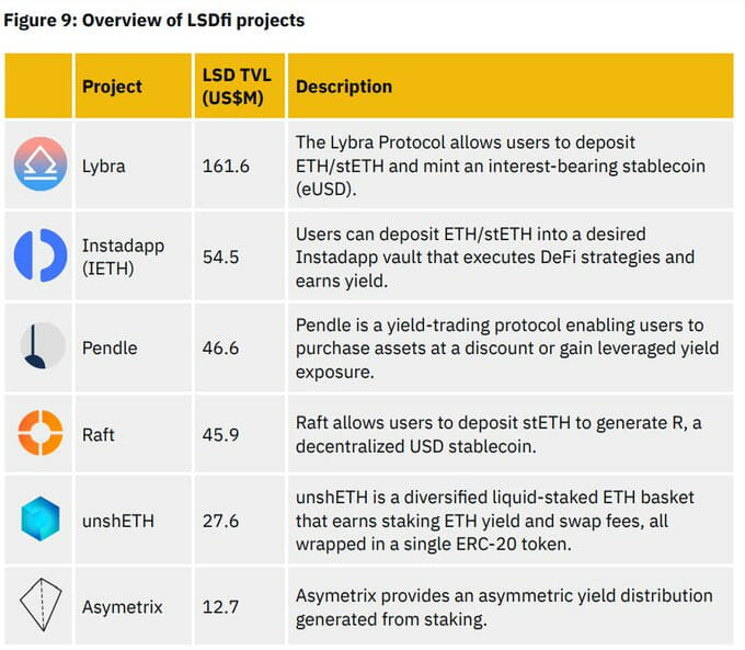 LSDfi