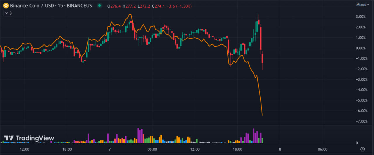 bnb-binance-us