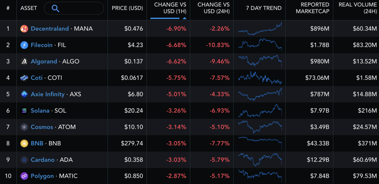 coin-sec-lawsuit-securities