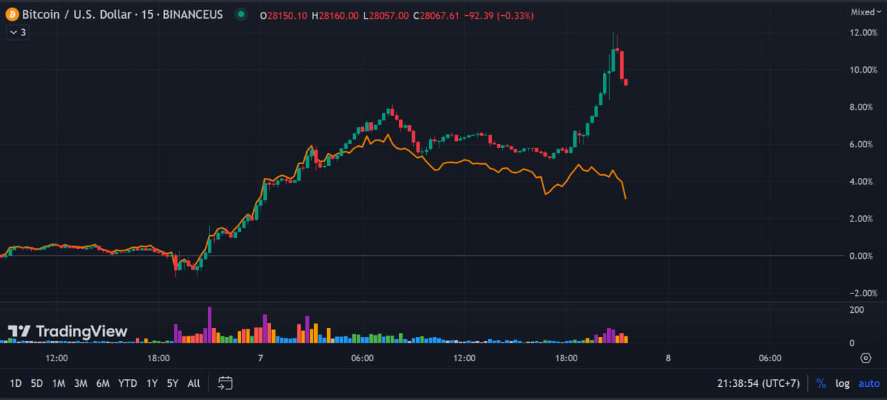 gia btc binance us