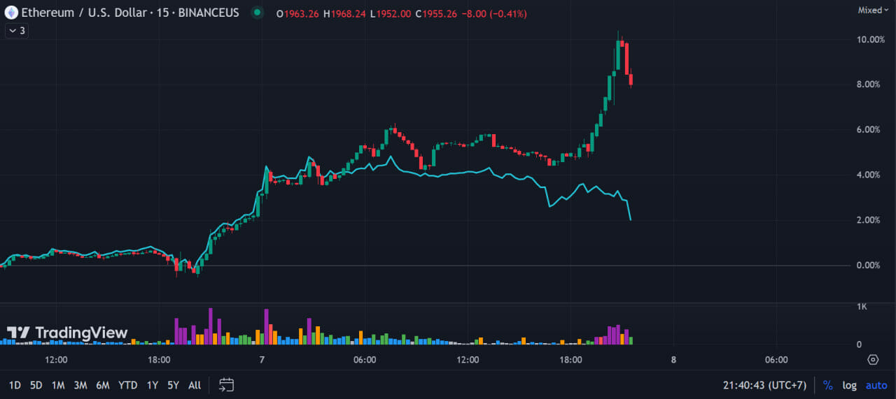 gia-eth-binance-us