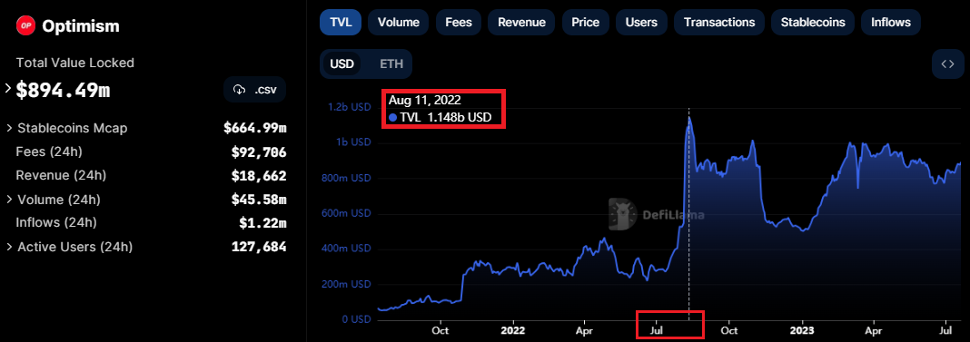 Arbitrum sẽ comeback