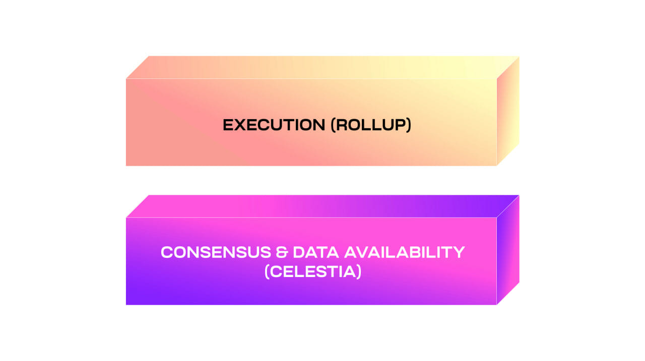 celestia rollup modular blockchain