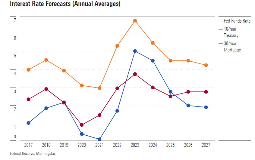 Ý nghĩa đằng sau deadline Bitcoin ETF Spot? Liệu có phải là các mốc thời gian được chọn ngẫu nhiên? 27 FED Interest Forecasts