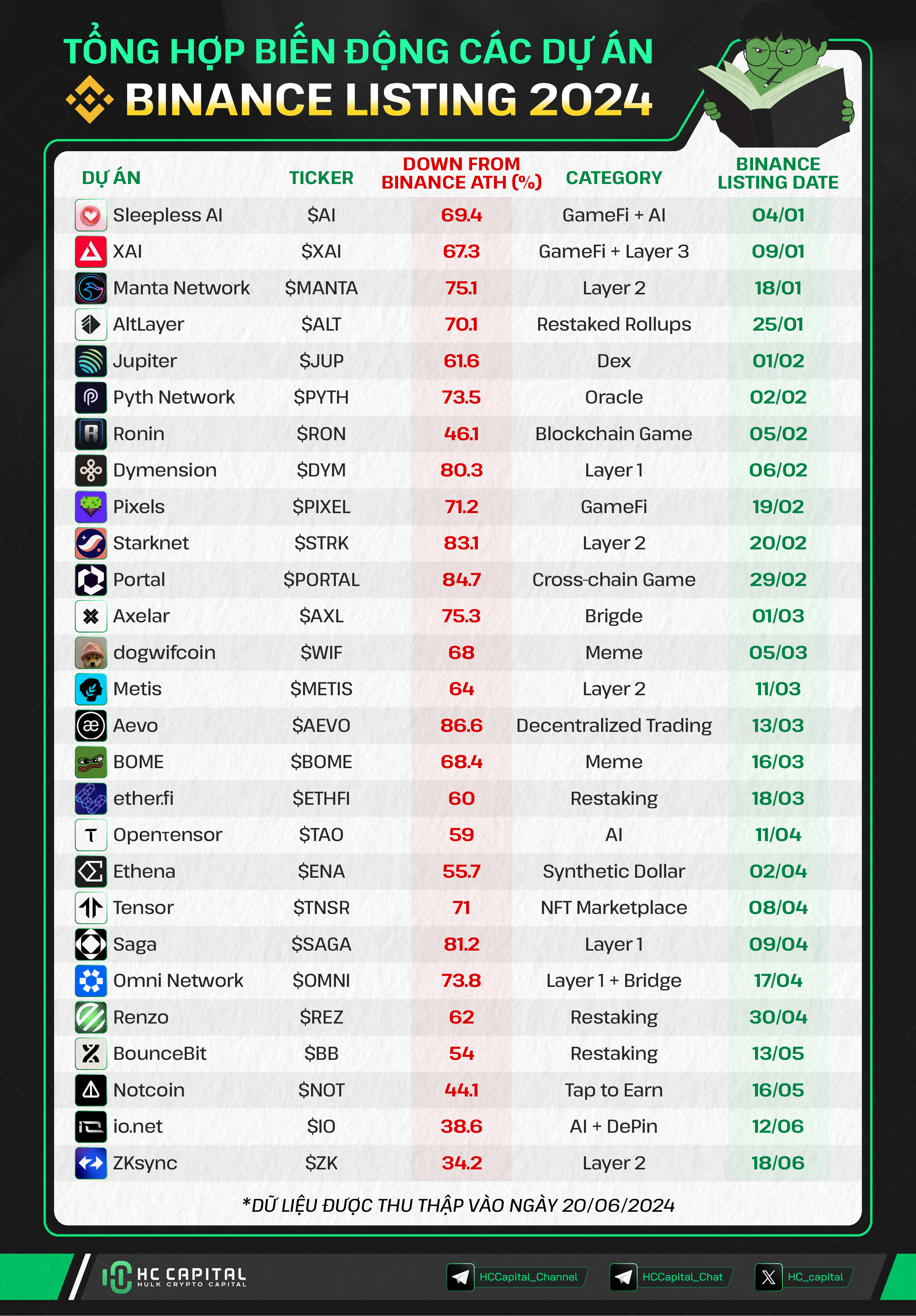 Binance Listing 2024