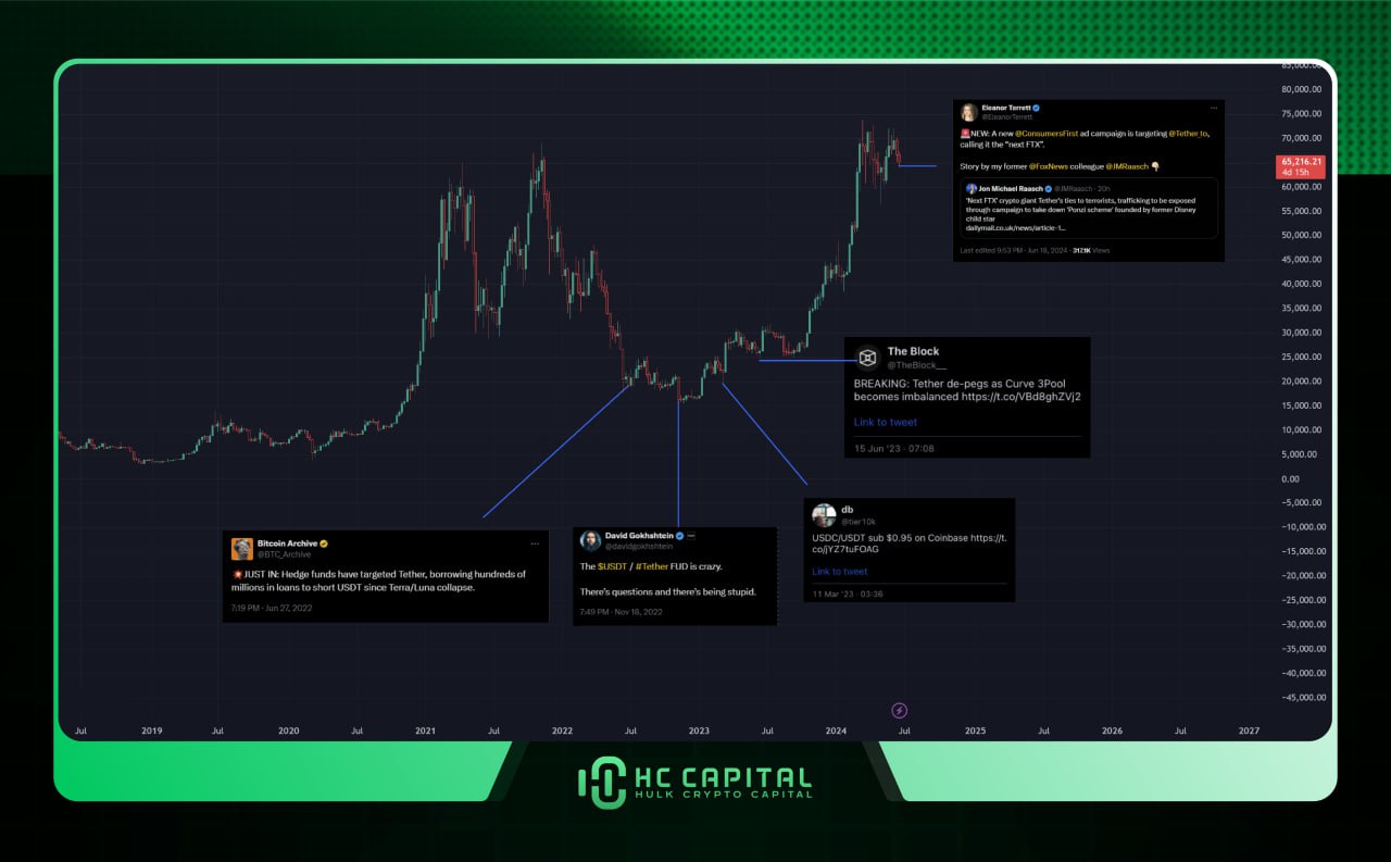FUD USDT