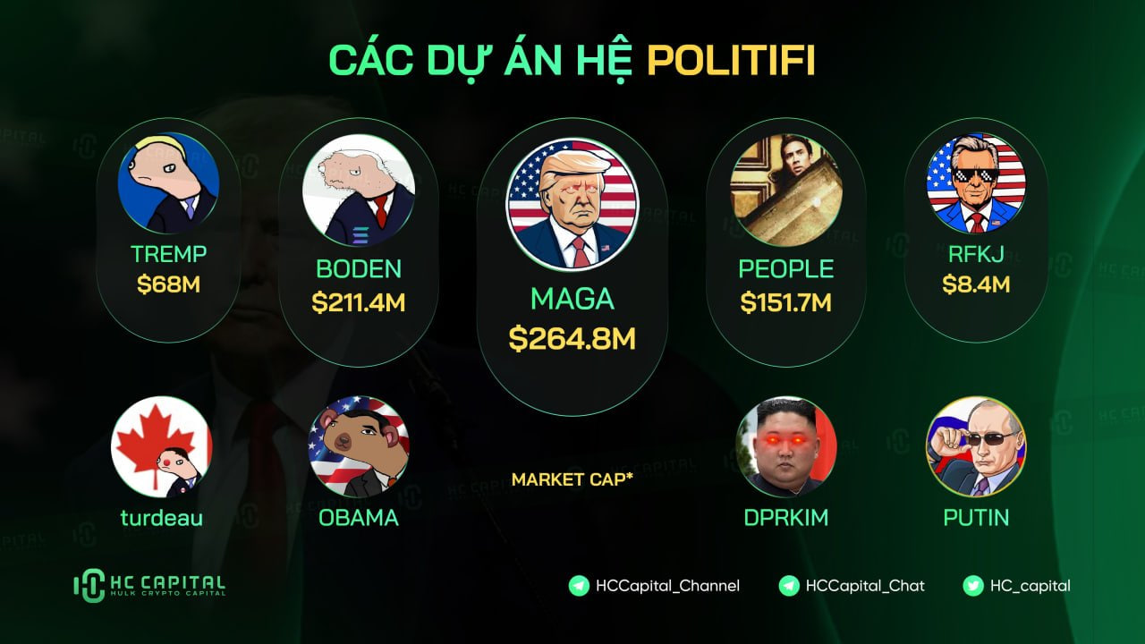 Hệ sinh thái Solana có thực sự tiềm năng? (Phần 2) 19 politifi