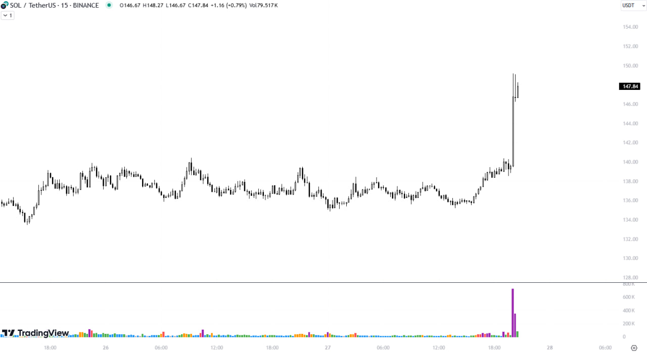 solana coin
