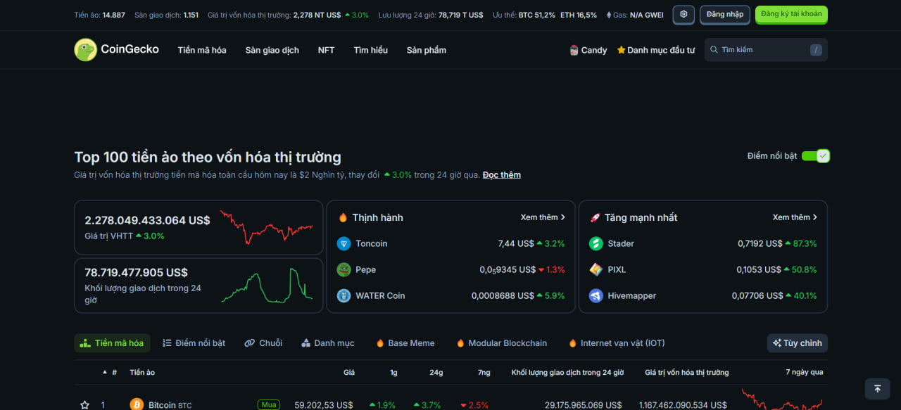 CoinGecko