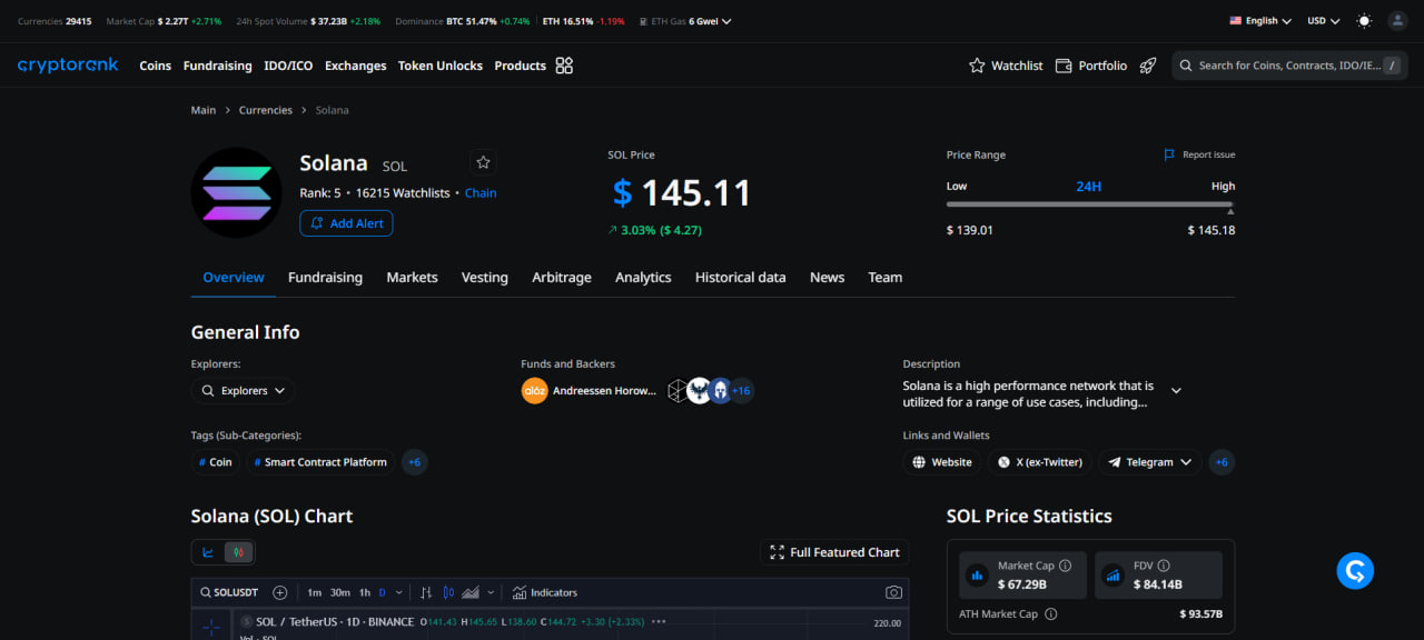 CryptoRank