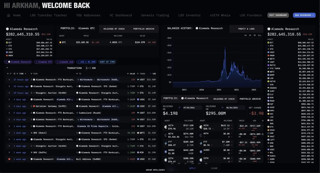 Dashboard tổng quan các chỉ số và dữ liệu onchain