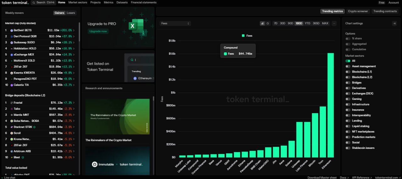 Token Terminal