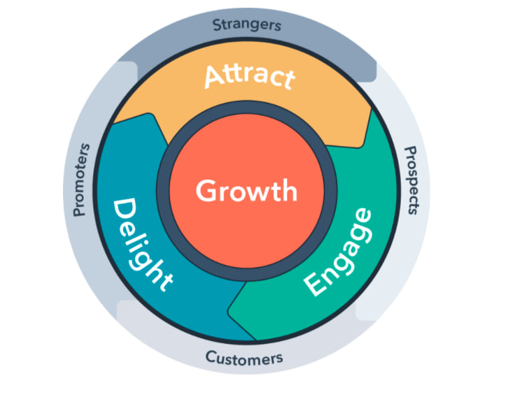 Các dự án cung cấp giá trị thật vẫn là tương lai của mảng crypto 25 Growth incentive module project