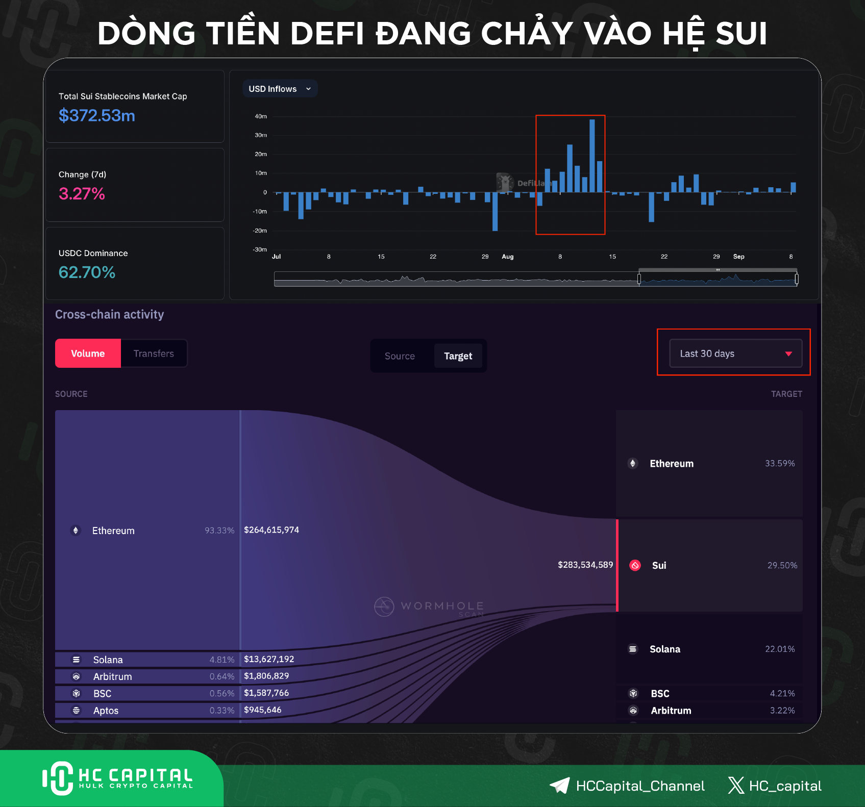 Hệ Sui trước cơ hội phát triển lớn 19 SUI