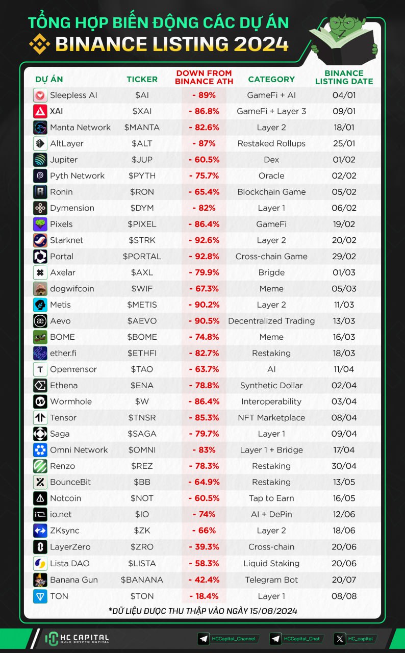 Binance Listing