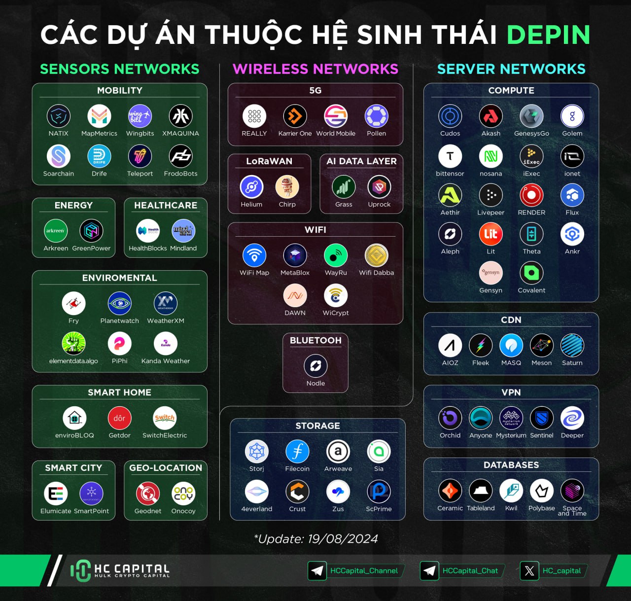 Top 6 Narratives đáng chú ý trong thời gian tới 41 các dự án DePIN