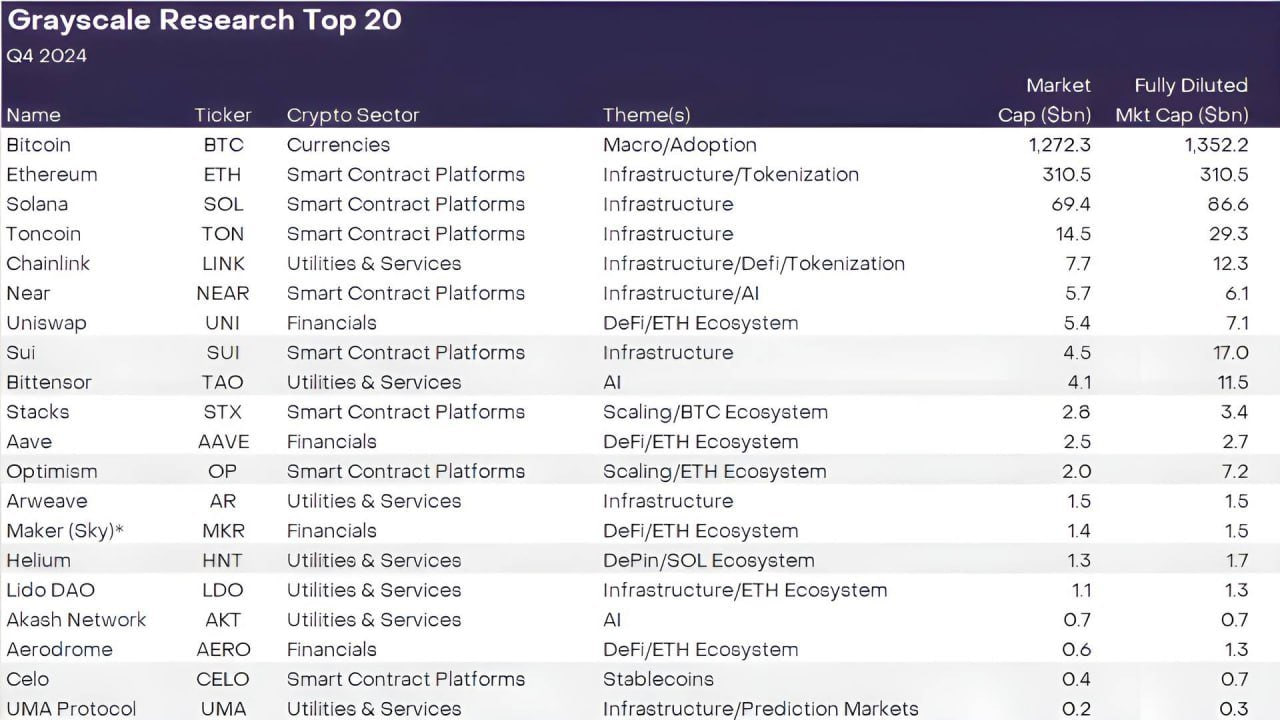 Top 6 Narratives đáng chú ý trong thời gian tới 35 Grayscale Fund
