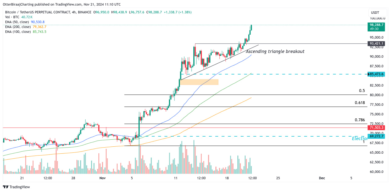 Biểu đồ giá BTC tại khung H4 - Tradingview