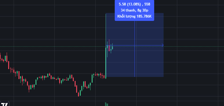 Metis价格反应13%