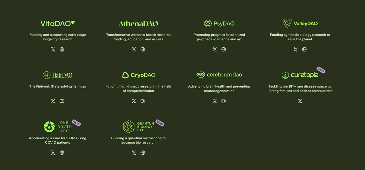 Famous projects in the BIO ecosystem