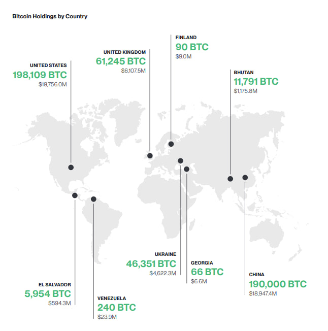 Số lượng Bitcoin các nước đang nắm giữ