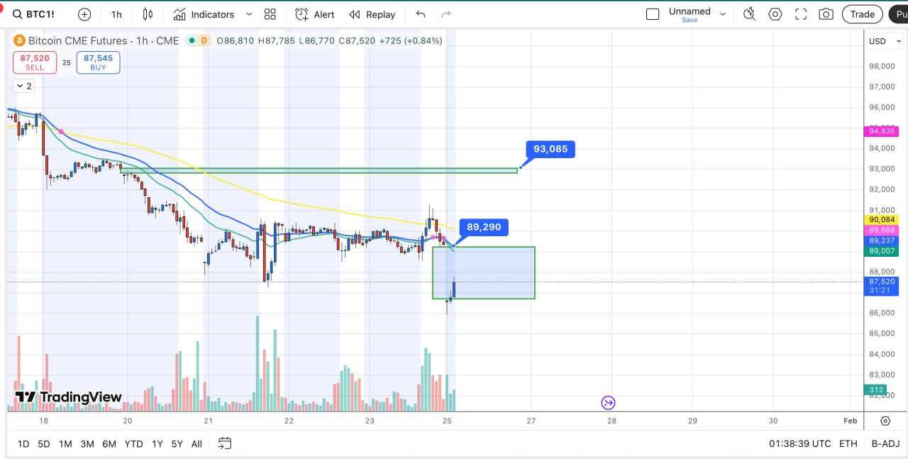 加密貨幣新聞 24 小時及比特幣分析 今日 2026/01/26 17 du doan gia bitcoin 2026 01 26 09.16.25