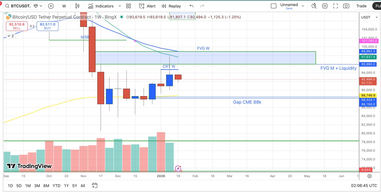 du doan gia btc 2026 01 20 09.49.54