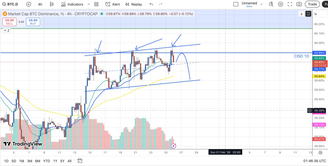 加密貨幣新聞 24 小時及比特幣分析 今日 2026/01/26 16 du doan gia btc 2026 01 26 09.16.14