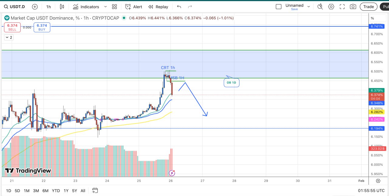 加密貨幣新聞 24 小時及比特幣分析 今日 2026/01/26 18 du doan gia btc bitcoin 2026 01 26 09.16.33