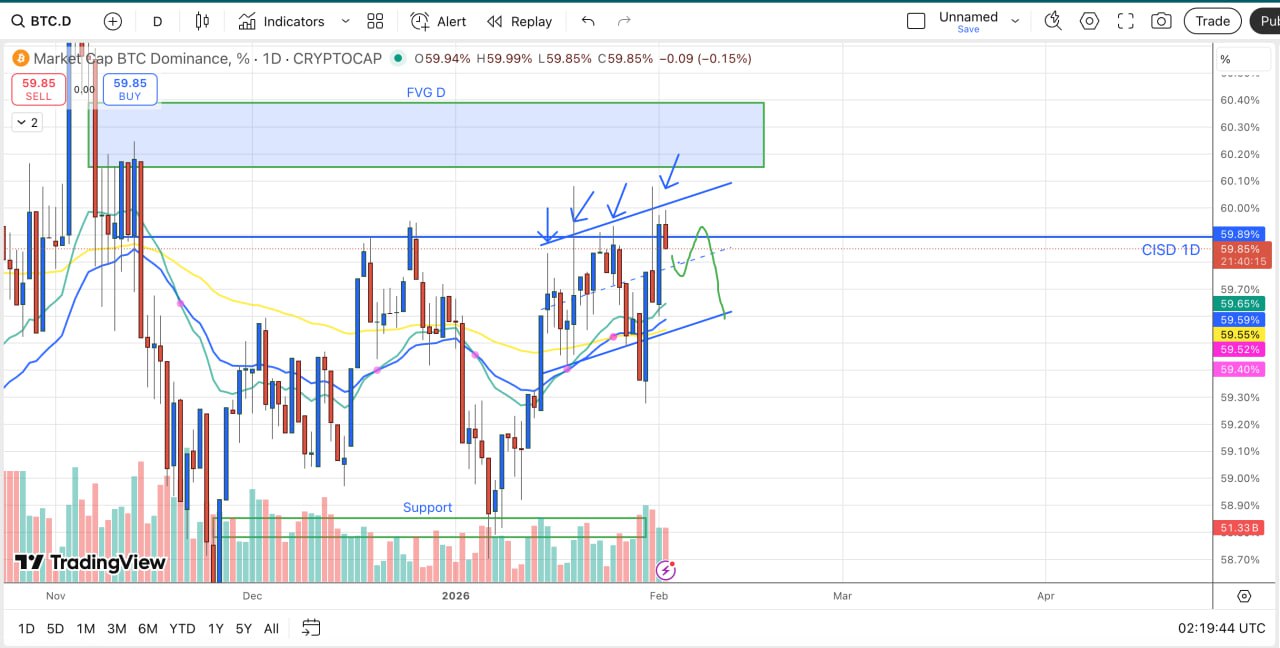 du doan gia btc 2026 02 02 09.48.47
